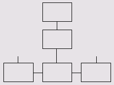 Иерархическая модель навигации