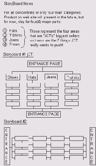 Как выбрать подходящую модель