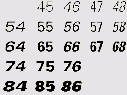 Обзор шрифтов