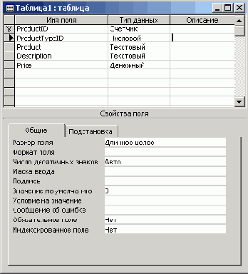 Создание баз данных в Microsoft Access