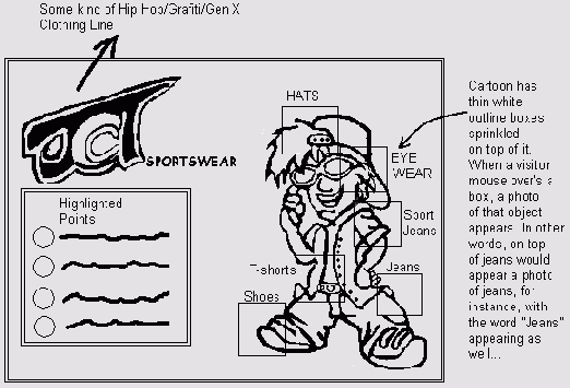 Создание эскиза