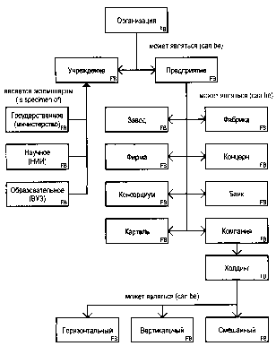 ������ �. - ���������� ��������� � ��������������� �����������