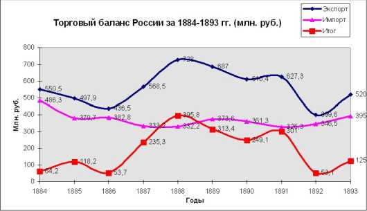 ������ ���� �������� ������ ������