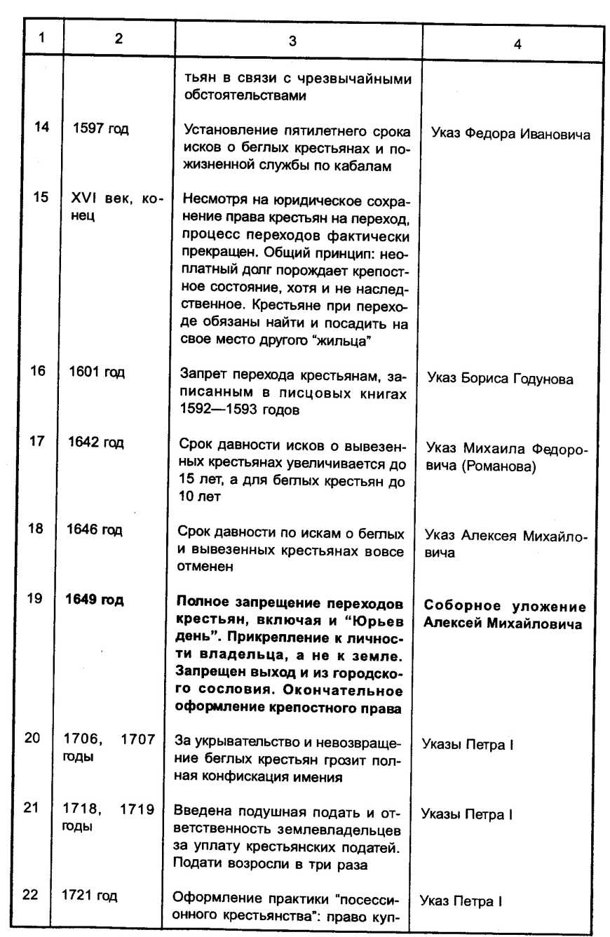 ��������� �������� ����� ������������ ������� ��������