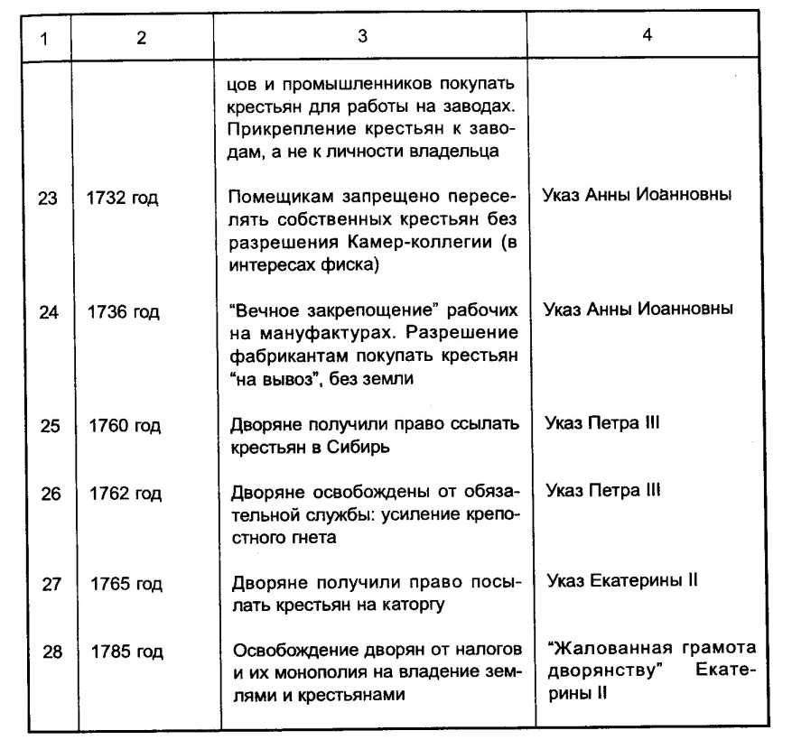 ��������� �������� ����� ������������ ������� ��������