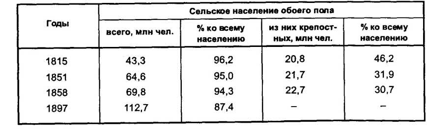 ��������� �������� ����� ������������ ������� ��������