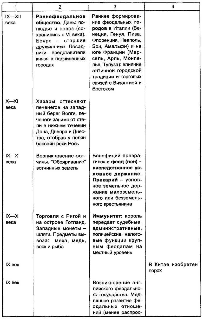 ��������� ������� � �������� � ���������� ������ �����.