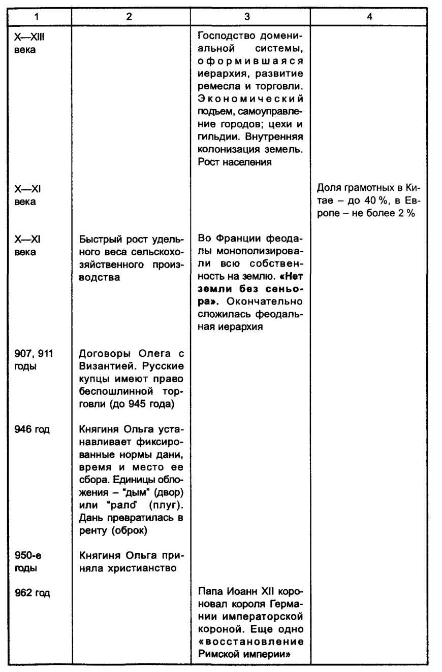 ��������� ������� � �������� � ���������� ������ �����.