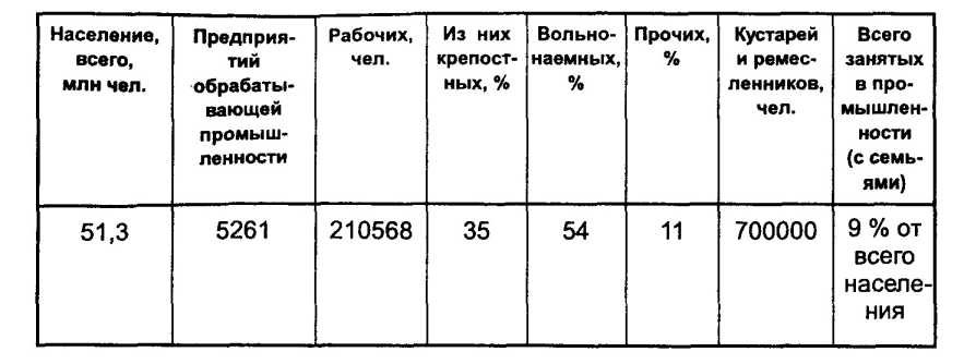 ������ ������ �������� �������������� ������������