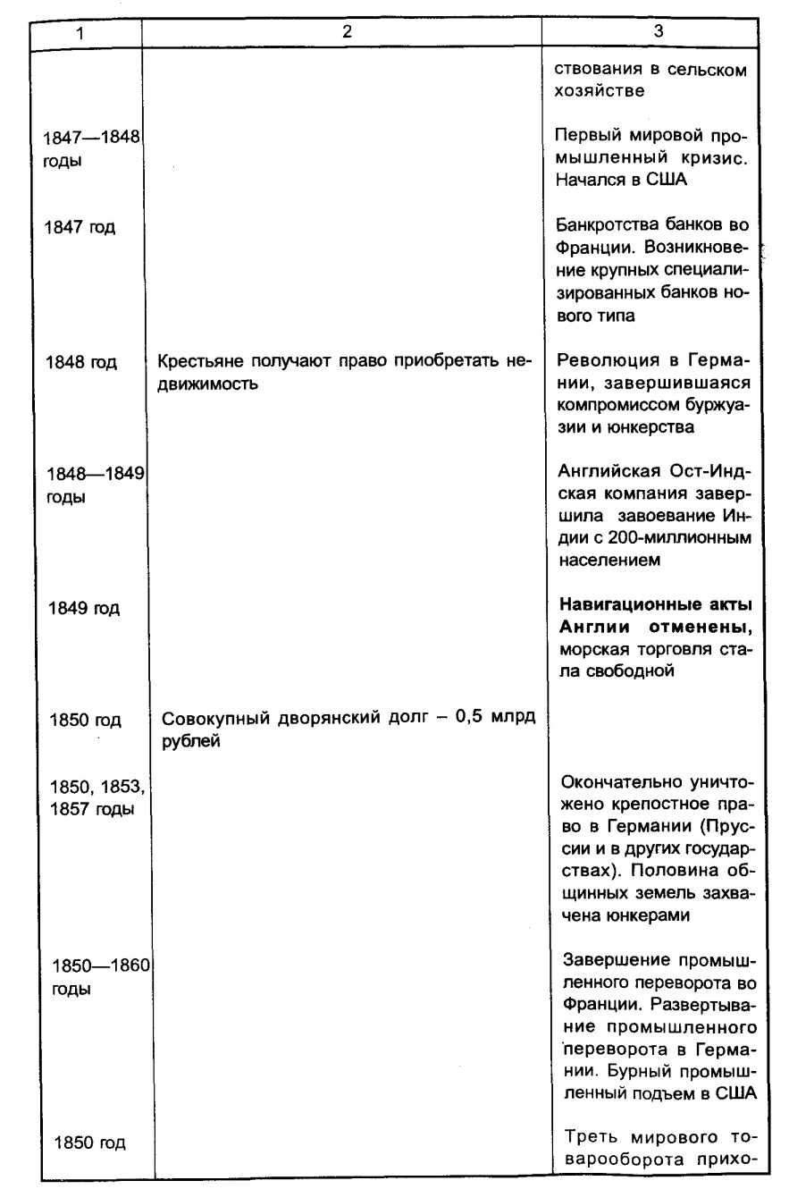 � 1719 ���� � ������ ���� ������� �������� ������