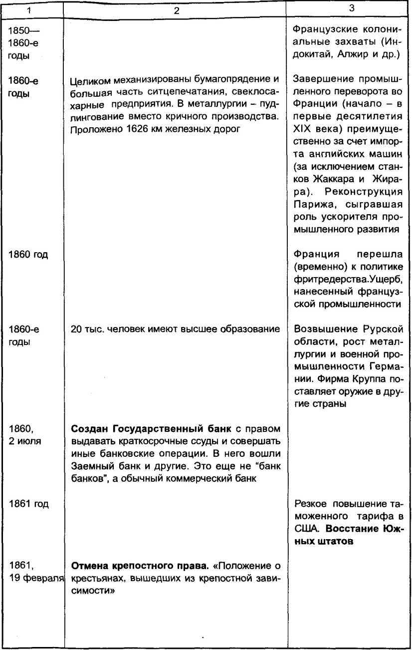 � 1719 ���� � ������ ���� ������� �������� ������