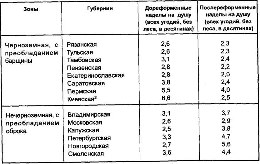 ����� ����������� �������� �� ���������.