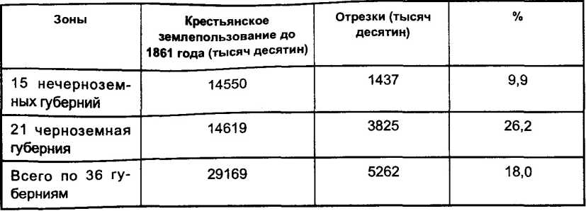 ����� ����������� �������� �� ���������.