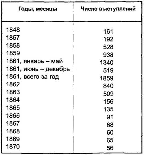 ����� ����������� �������� �� ���������.