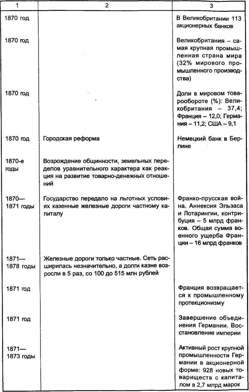 ��������� � ���������������� ������������� ���������