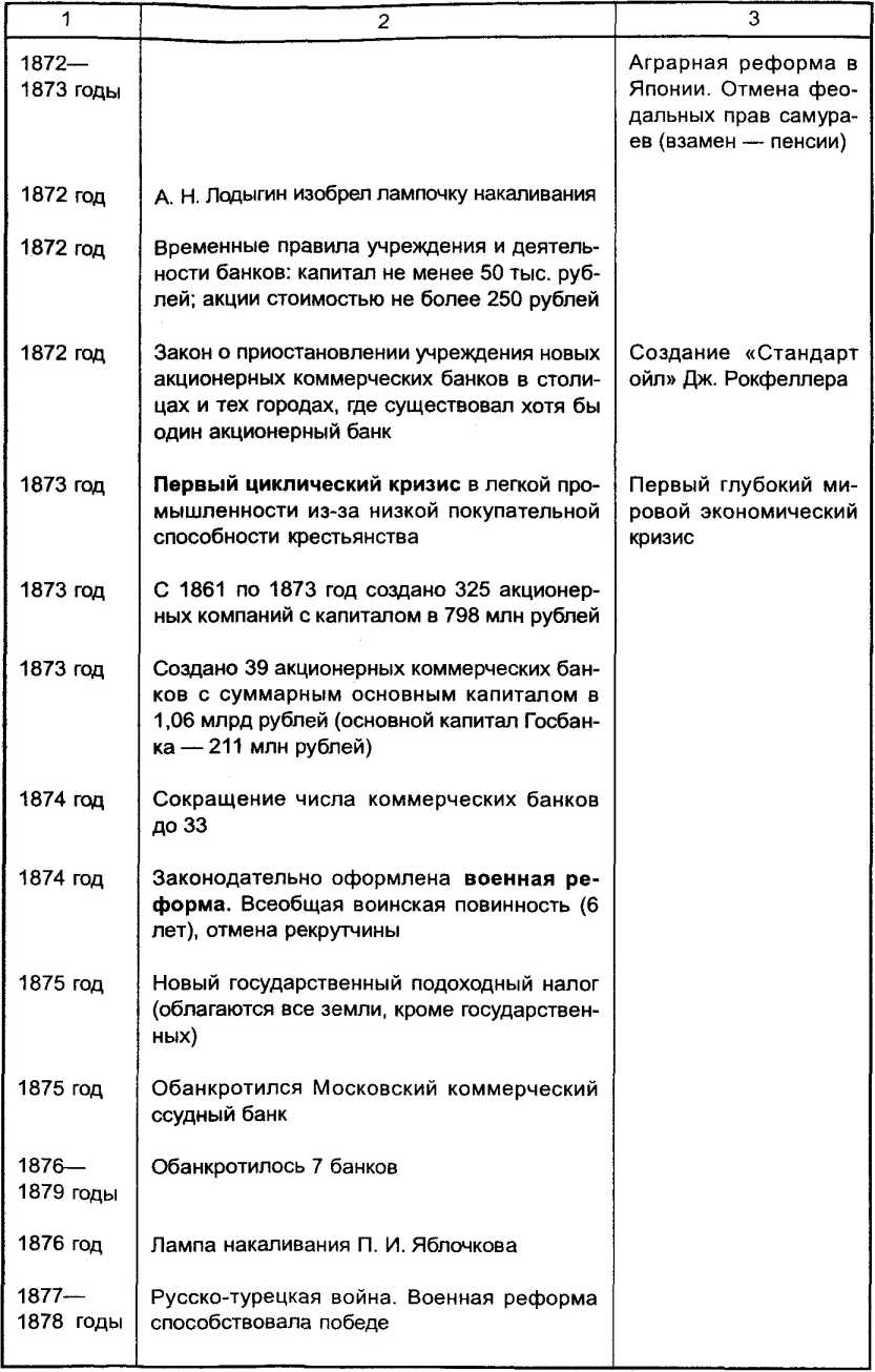 ��������� � ���������������� ������������� ���������