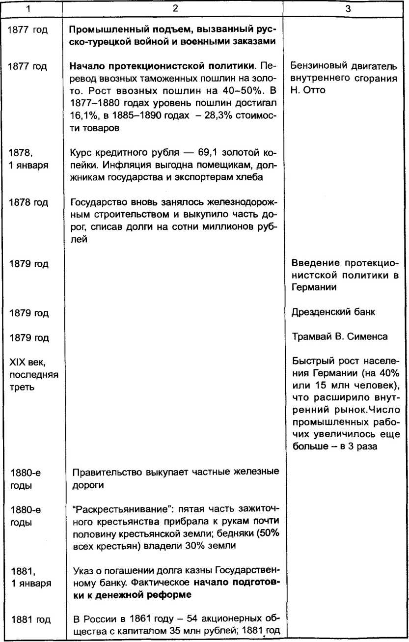 ��������� � ���������������� ������������� ���������