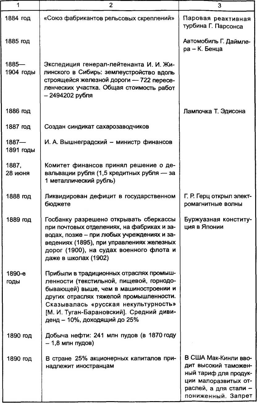 ��������� � ���������������� ������������� ���������