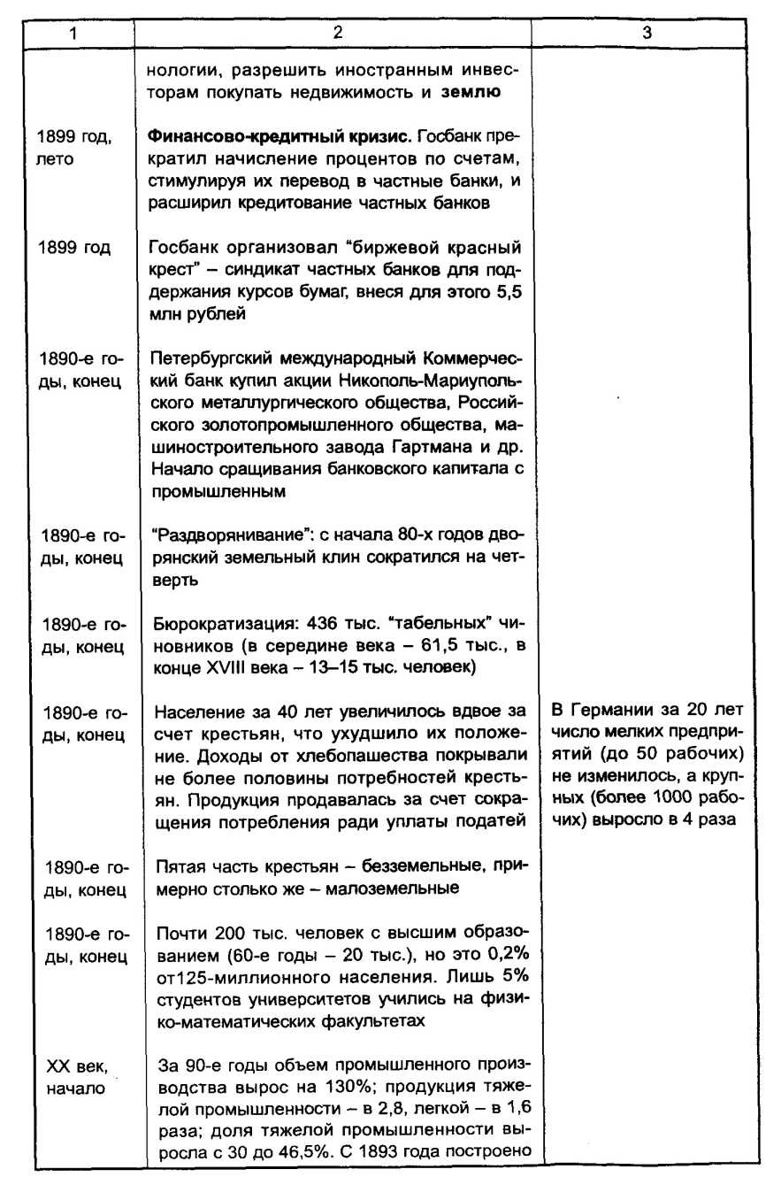 ��������� � ���������������� ������������� ���������