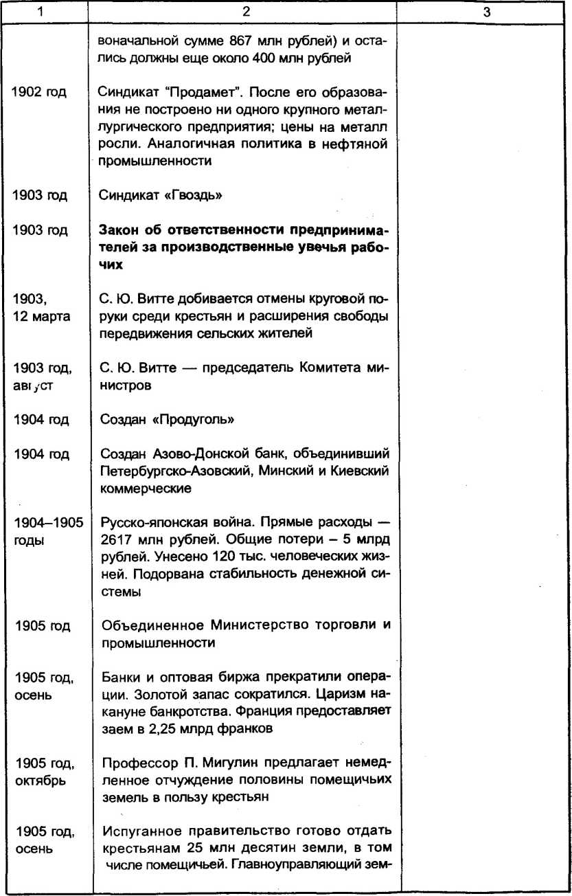 ��������� � ���������������� ������������� ���������