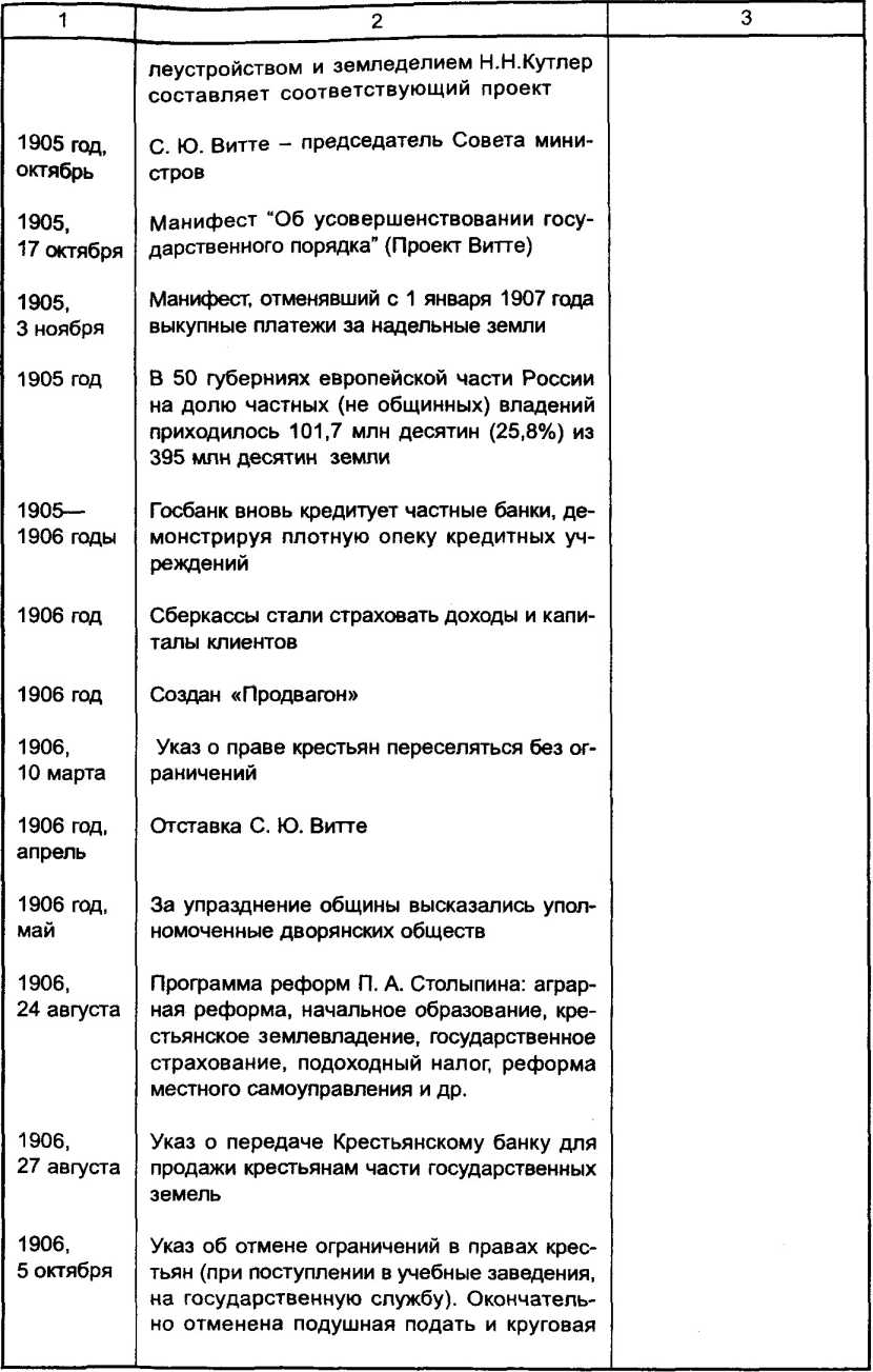 ��������� � ���������������� ������������� ���������