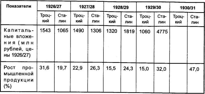 �� �� ������������ �������, ��� ���������.