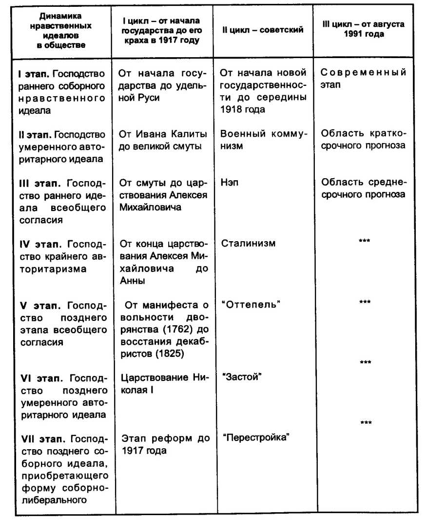 �������������.