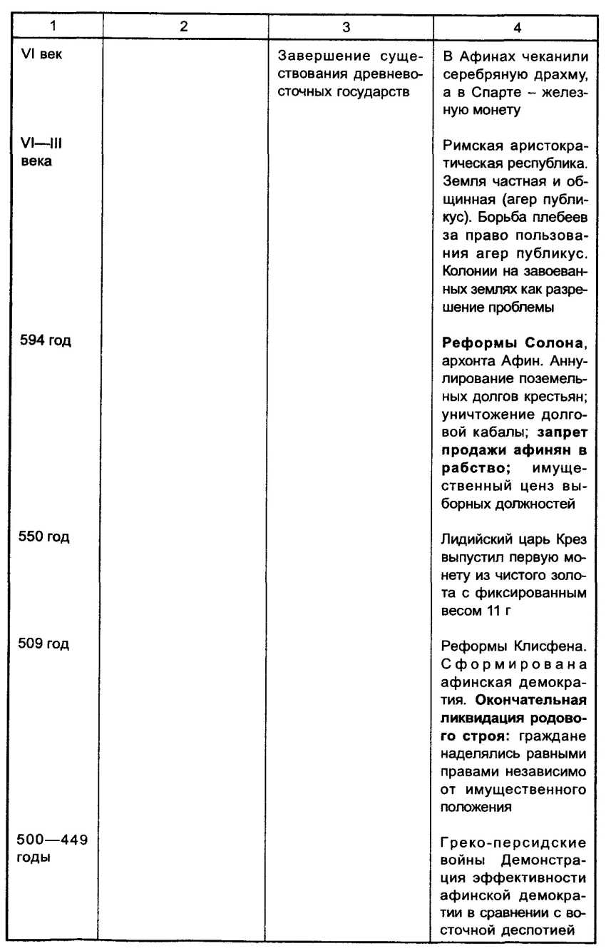 �������� ������� ���������������� � ������������� ��������