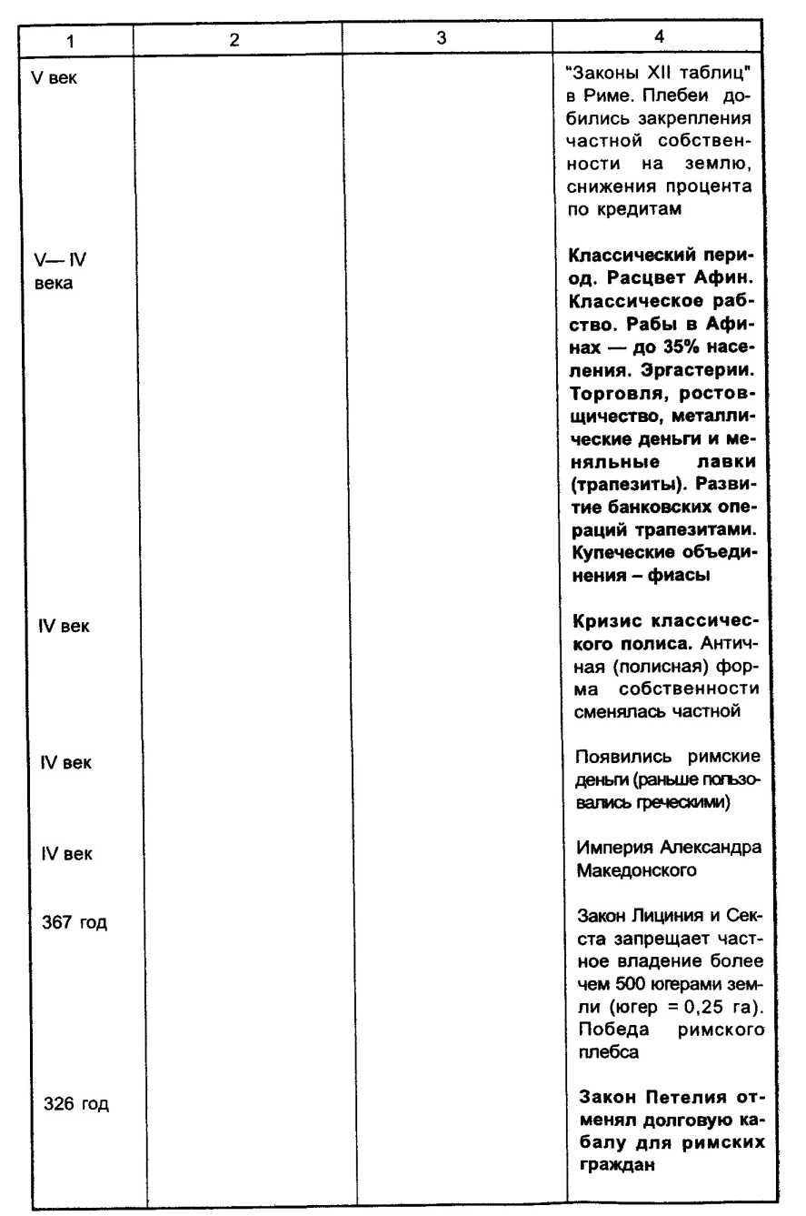 �������� ������� ���������������� � ������������� ��������