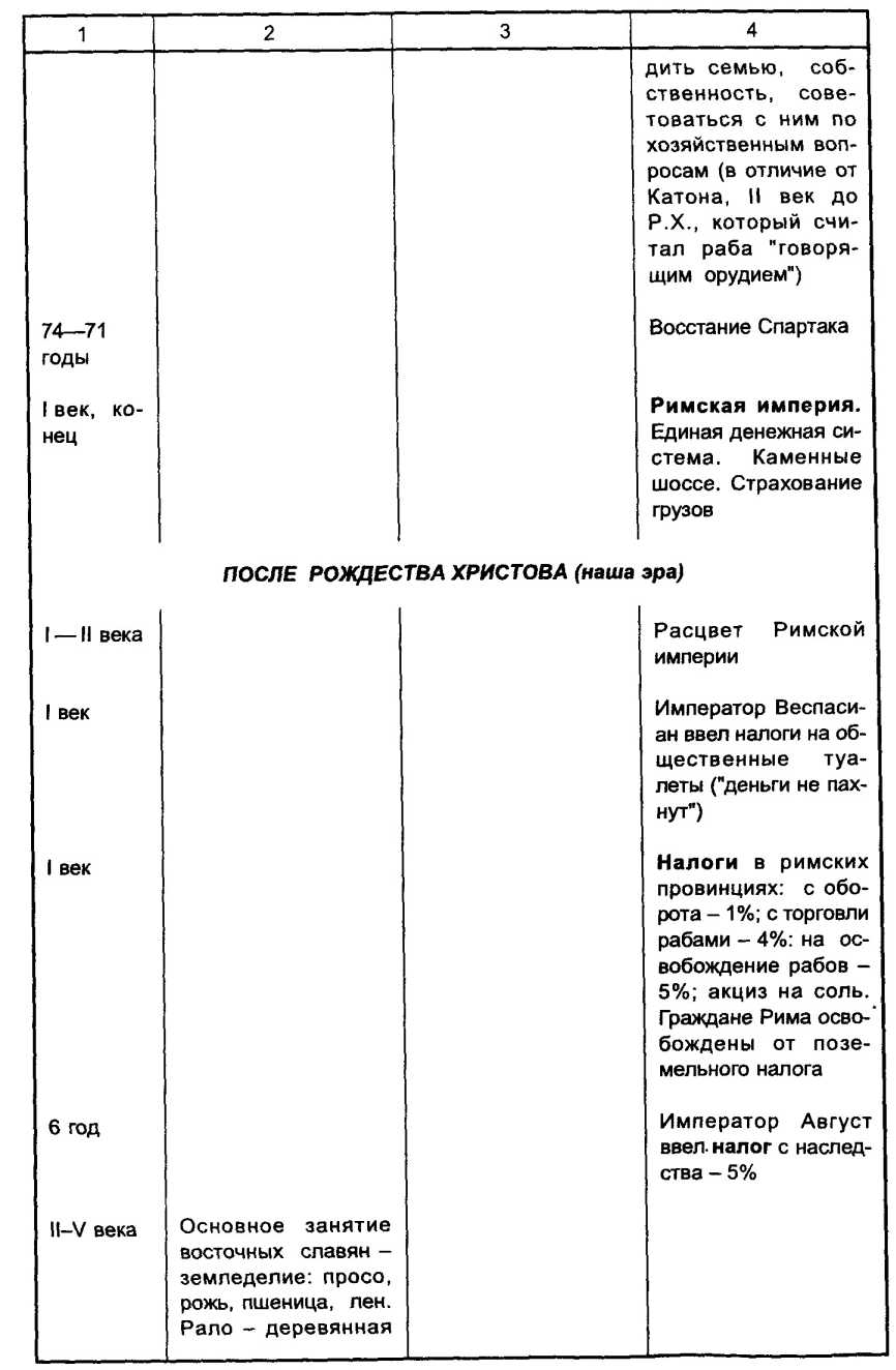 �������� ������� ���������������� � ������������� ��������