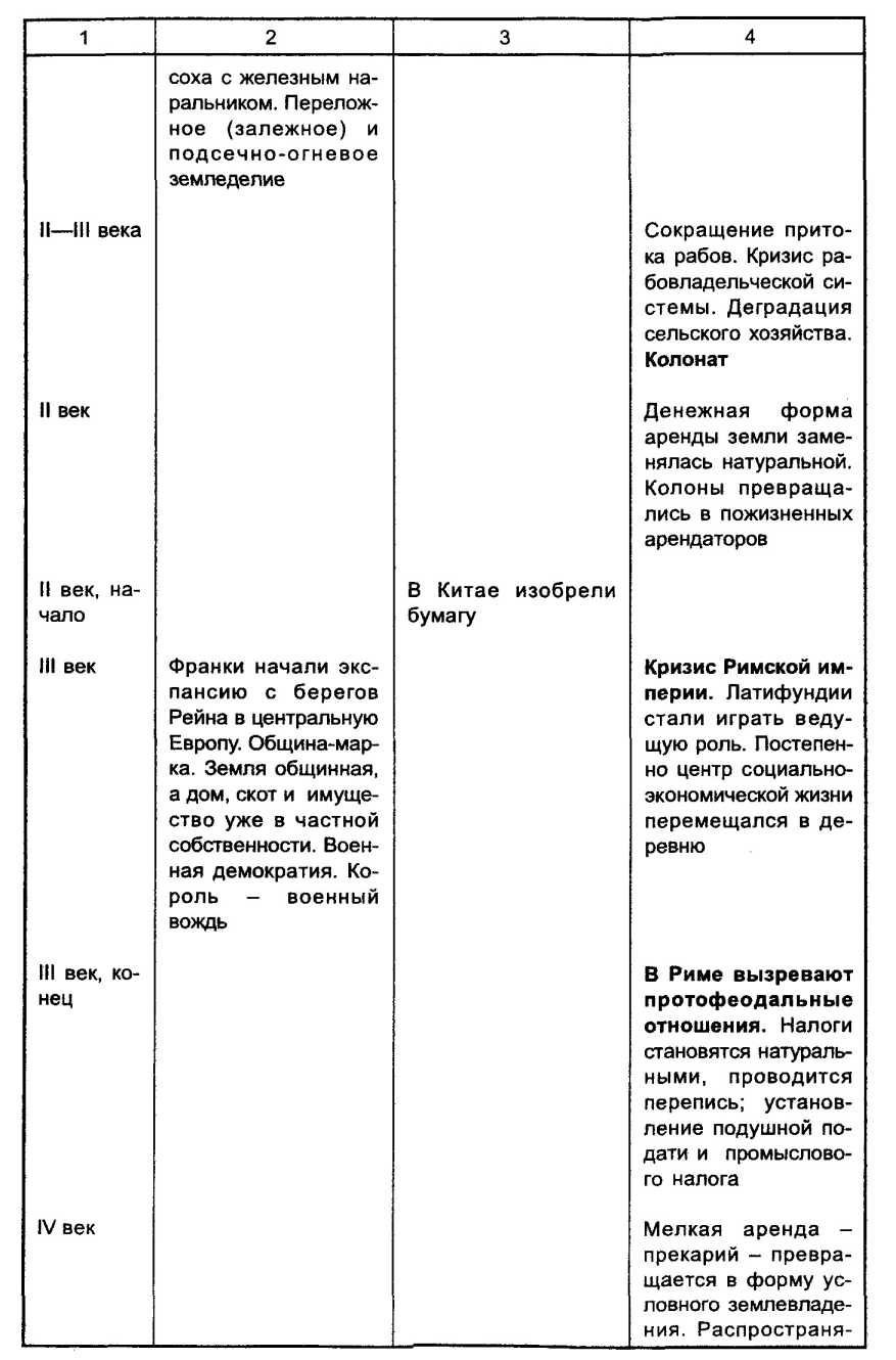 �������� ������� ���������������� � ������������� ��������