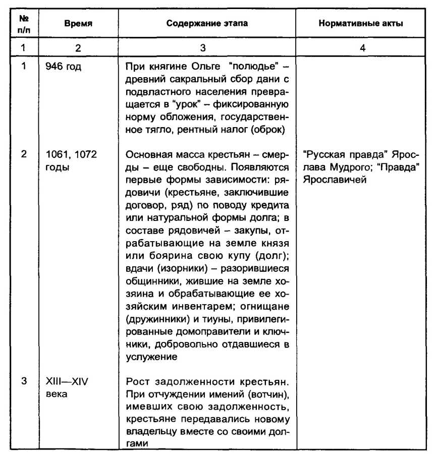 ��������� �������� ����� ������������ ������� ��������