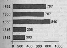 Глава 4. Государственное призрение во второй половине XVII -первой половине XIX вв.