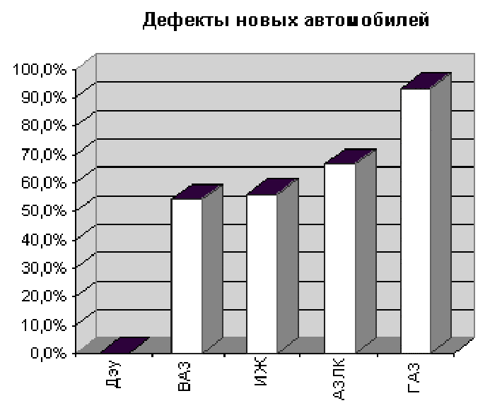 ��������� ����������� ��������� ��������� � ����������� �����