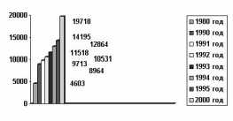 ���������� ������ ��������������� ���������