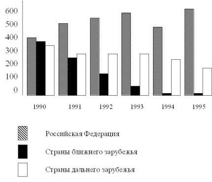 ����������� �������� � ���������� �������� ������������� ��������������