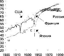 ����� 4. ��������������� � �������� ���������: ��������������� ������� � ����������� ��������