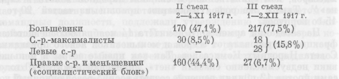 ����� 5. ���� ������ ����� � �������� ��������� ����������� ���