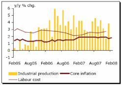 ������ �. - ������� ���� �������� ������