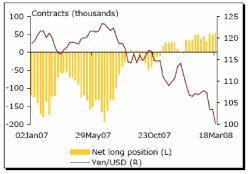 ������ �. - ������� ���� �������� ������