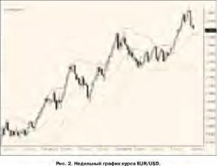 ��������� �. - ������ -������ ������������