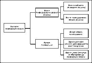 ����������� �� ����� ������ ��� ���������