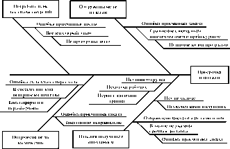 ����� ���� � ��������: ��������� ������� ������