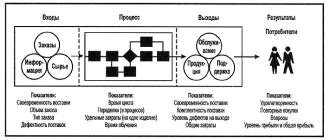 ��������� ������ ������� ������� � ������� ������ ���̻