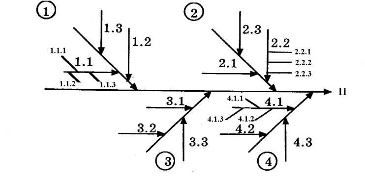 ������ �. - ����������� ������������� � ��������� ���������� ��������� ���������