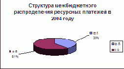 ������ ���������� ����� � ����������� ������������� ������������