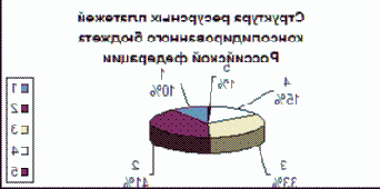 ������ ���������� ����� � ����������� ������������� ������������