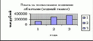 ������ ���������� ����� � ����������� ������������� ������������