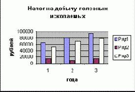 ������ ���������� ����� � ����������� ������������� ������������