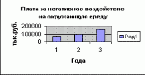 ������ ���������� ����� � ����������� ������������� ������������